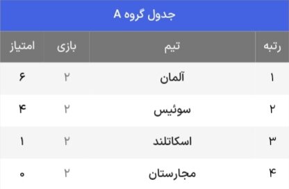 جدول حذفی یورو ۲۰۲۴ + حریفان احتمالی یک هشتم نهایی ( بهروزرسانی سوم تیر)
