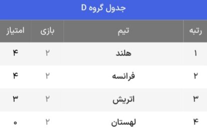 جدول حذفی یورو ۲۰۲۴ + حریفان احتمالی یک هشتم نهایی ( بهروزرسانی سوم تیر)