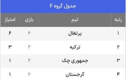 جدول حذفی یورو ۲۰۲۴ + حریفان احتمالی یک هشتم نهایی ( بهروزرسانی سوم تیر)