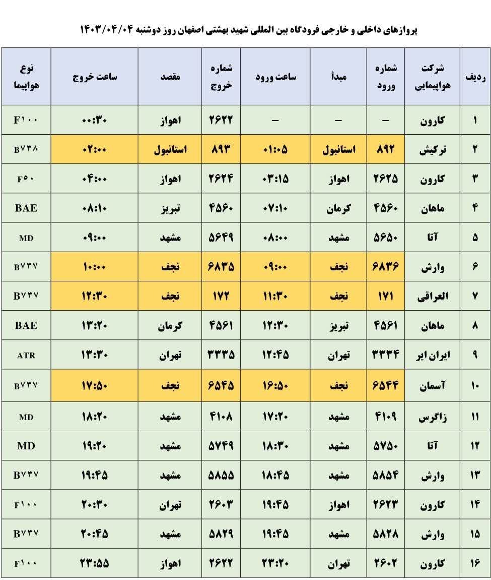 برنامه پروازهای فرودگاه اصفهان امروز ۴ تیر ۱۴۰۳ + جدول