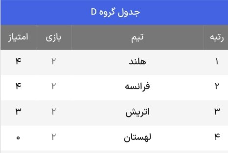 جدول حذفی یورو ۲۰۲۴ + حریفان احتمالی یک هشتم نهایی ( بهروزرسانی چهارم تیر)