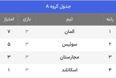 جدول حذفی یورو ۲۰۲۴ + حریفان احتمالی یک هشتم نهایی ( بهروزرسانی چهارم تیر)
