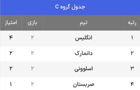 جدول حذفی یورو ۲۰۲۴ + حریفان احتمالی یک هشتم نهایی ( بهروزرسانی چهارم تیر)