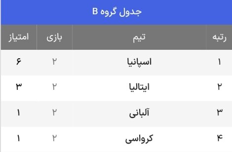 جدول حذفی یورو ۲۰۲۴ + حریفان احتمالی یک هشتم نهایی ( بهروزرسانی چهارم تیر)