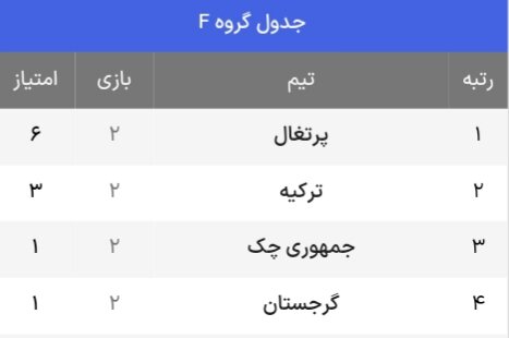 جدول حذفی یورو ۲۰۲۴ + حریفان احتمالی یک هشتم نهایی ( بهروزرسانی چهارم تیر)