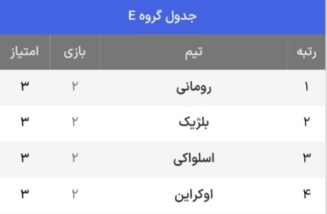 جدول حذفی یورو ۲۰۲۴ + حریفان احتمالی یک هشتم نهایی ( بهروزرسانی چهارم تیر)