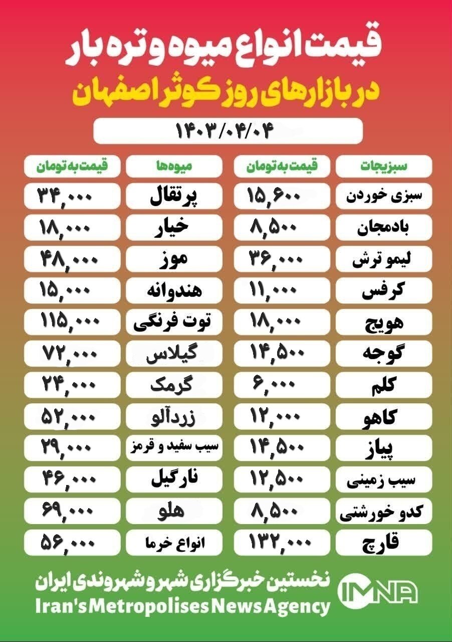 قیمت‌ میوه و تره‌بار امروز ۴ تیر ۱۴۰۳ + جدول