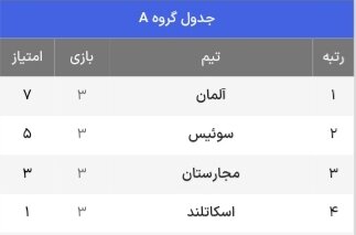 جدول حذفی یورو ۲۰۲۴ + حریفام احتمالی یک هشتم نهایی ( بهروزرسانی پنجم تیر)