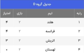 جدول حذفی یورو ۲۰۲۴ + حریفام احتمالی یک هشتم نهایی ( بهروزرسانی پنجم تیر)