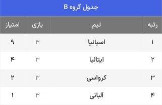 جدول حذفی یورو ۲۰۲۴ + حریفام احتمالی یک هشتم نهایی ( بهروزرسانی پنجم تیر)