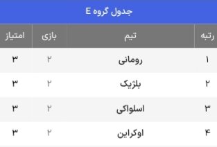 جدول حذفی یورو ۲۰۲۴ + حریفام احتمالی یک هشتم نهایی ( بهروزرسانی پنجم تیر)