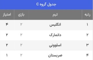 جدول حذفی یورو ۲۰۲۴ + حریفام احتمالی یک هشتم نهایی ( بهروزرسانی پنجم تیر)