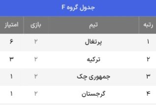 جدول حذفی یورو ۲۰۲۴ + حریفام احتمالی یک هشتم نهایی ( بهروزرسانی پنجم تیر)