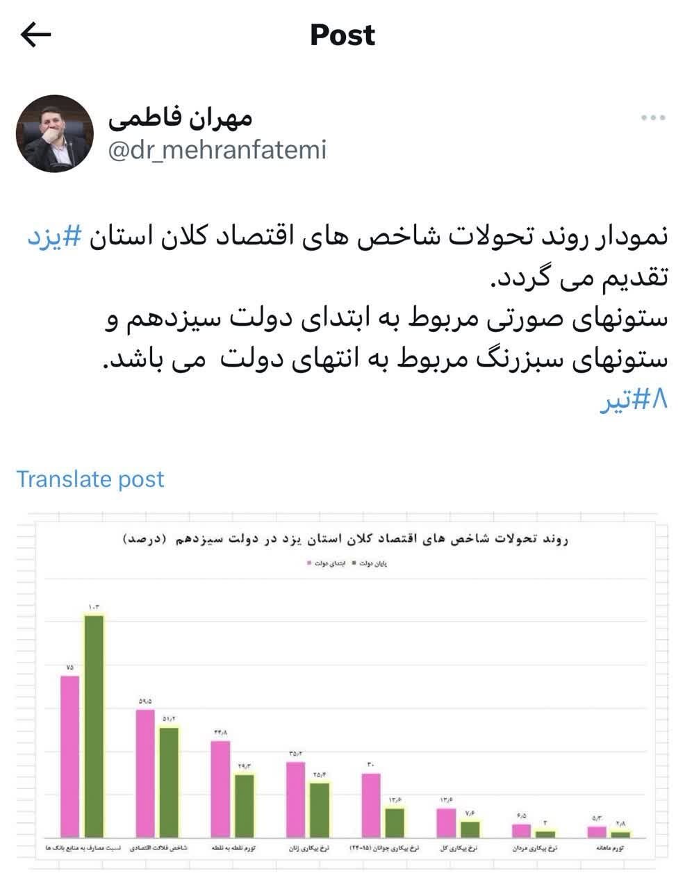 روند تحولی شاخص‌های کلان اقتصادی در استان یزد