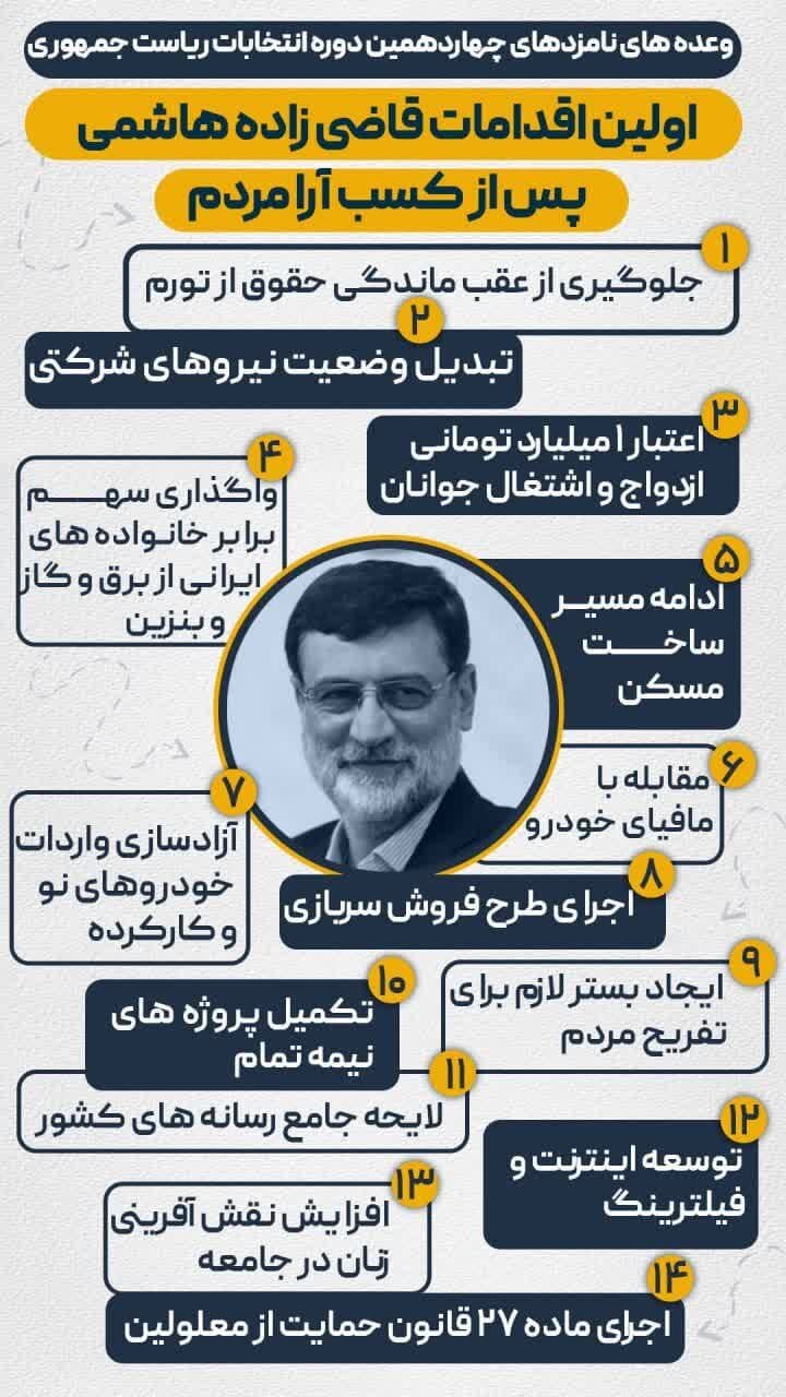 اولین اقدام نامزدها پس از رئیسجمهور شدن چه خواهد بود؟+ اینفو