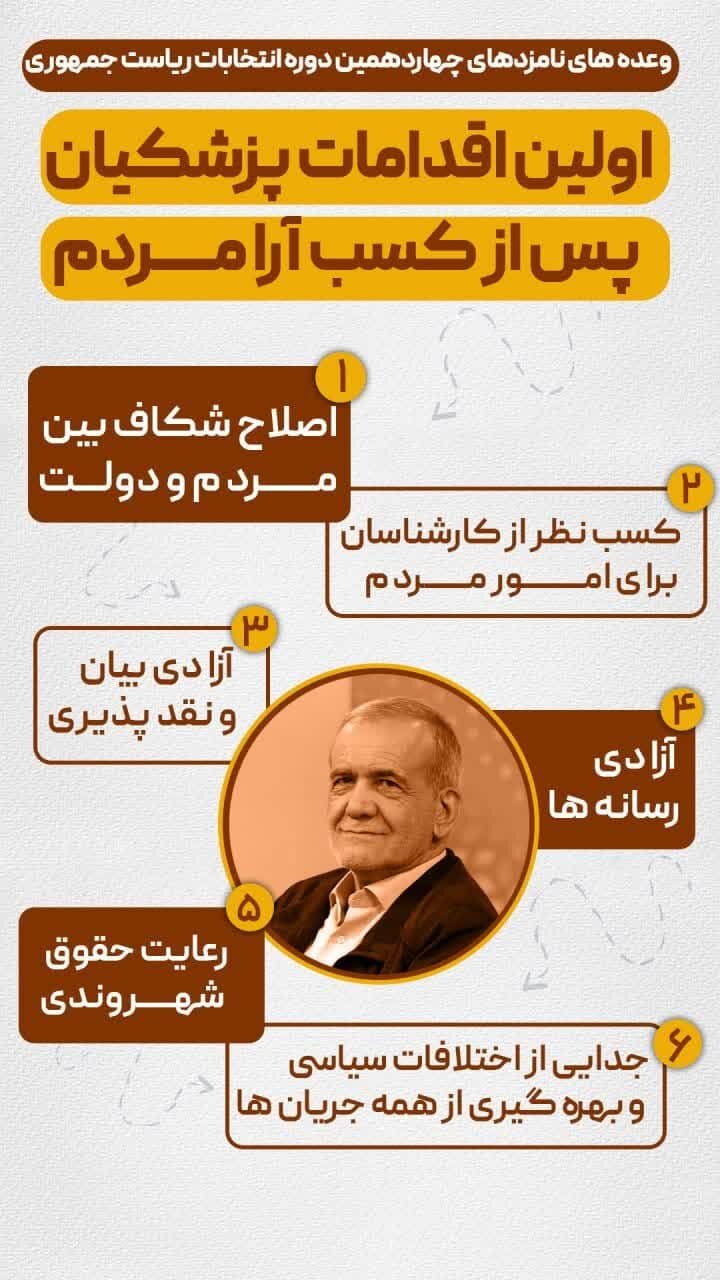 اولین اقدام نامزدها پس از رئیسجمهور شدن چه خواهد بود؟+ اینفو