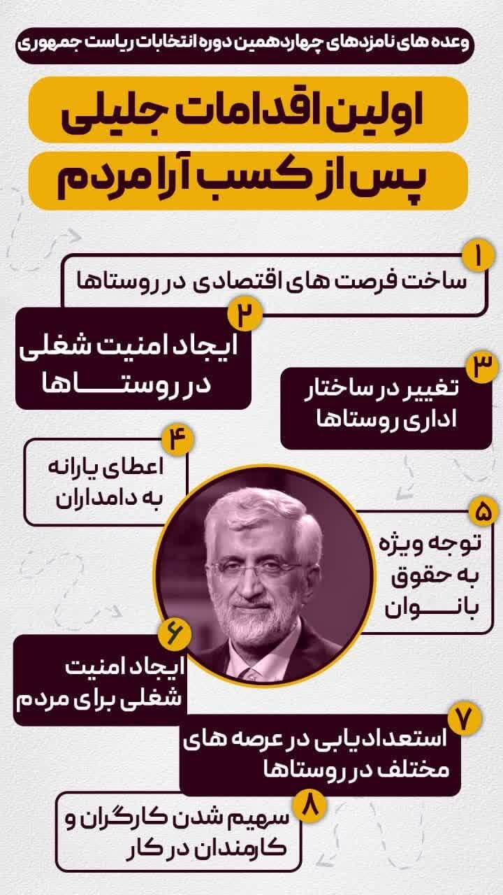 اولین اقدام نامزدها پس از رئیسجمهور شدن چه خواهد بود؟+ اینفو