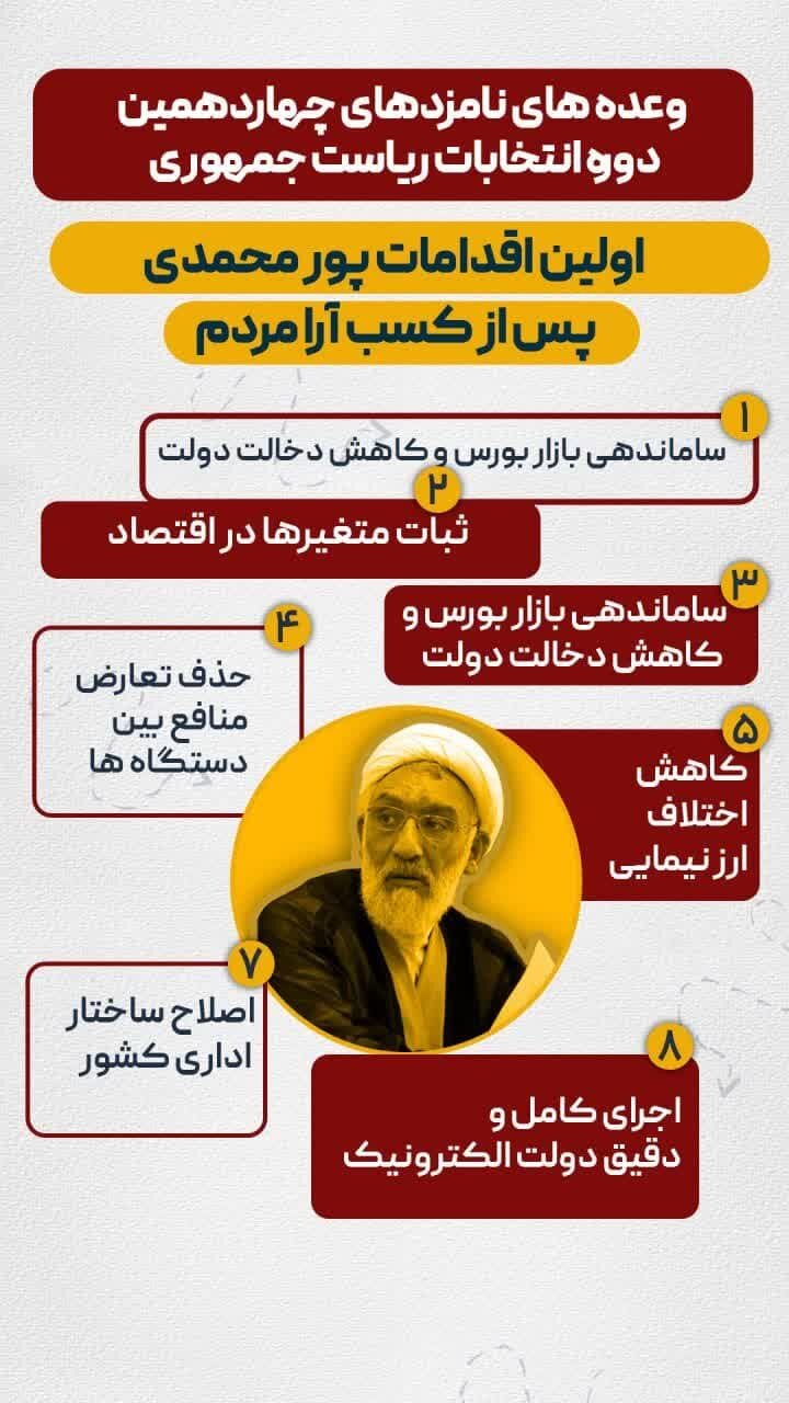 اولین اقدام نامزدها پس از رئیسجمهور شدن چه خواهد بود؟+ اینفو