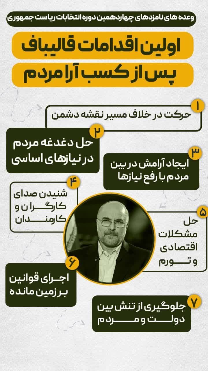 اولین اقدام نامزدها پس از رئیسجمهور شدن چه خواهد بود؟+ اینفو