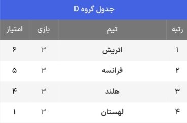 جدول حذفی یورو ۲۰۲۴ + حریفان احتمالی یک هشتم نهایی (بهروزرسانی ششم تیر)