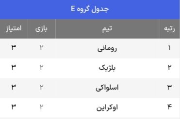 جدول حذفی یورو ۲۰۲۴ + حریفان احتمالی یک هشتم نهایی (بهروزرسانی ششم تیر)