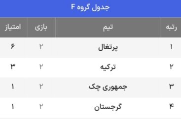 جدول حذفی یورو ۲۰۲۴ + حریفان احتمالی یک هشتم نهایی (بهروزرسانی ششم تیر)