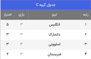 جدول حذفی یورو ۲۰۲۴ + حریفان احتمالی یک هشتم نهایی (بهروزرسانی ششم تیر)