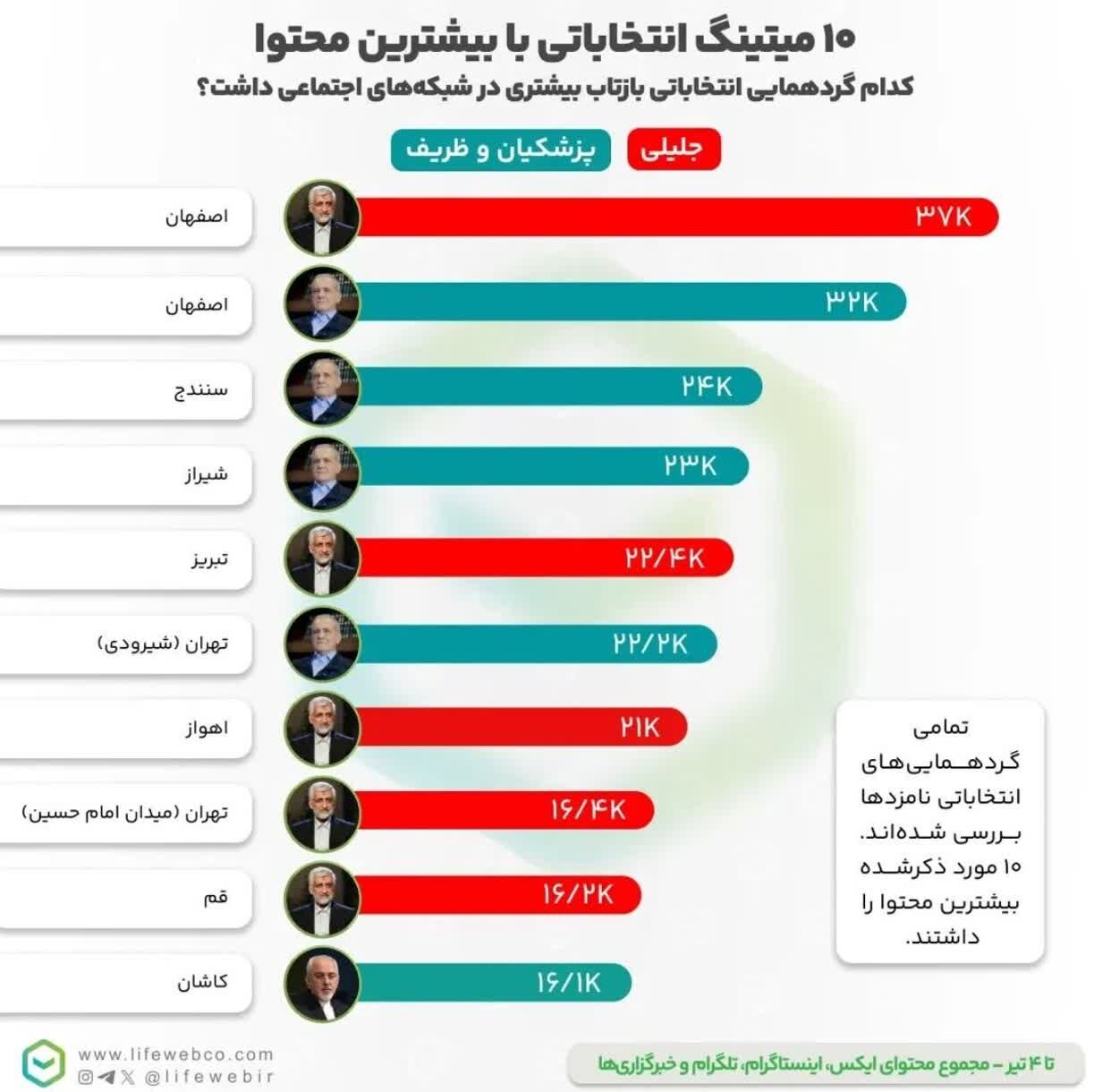 برنامههای انتخاباتی اصفهان در صدر توجهات