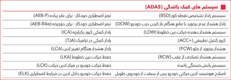 هاوال H۶ هیبرید بی ام کارز + مشخصات و قیمت خودرو H6 HEV