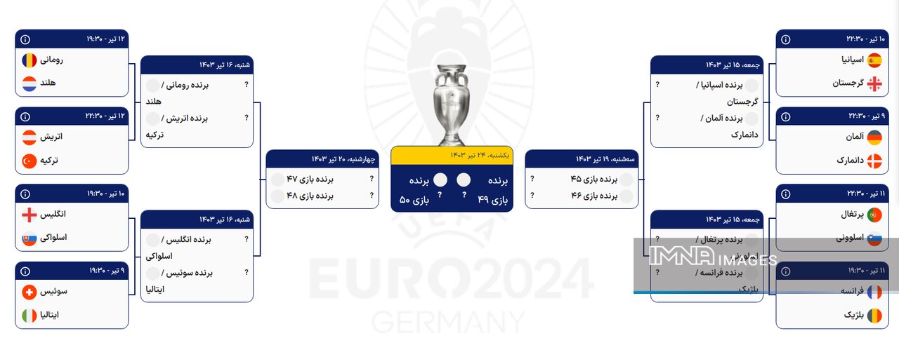جدول نهایی مرحله یک هشتم نهایی یورو ۲۰۲۴