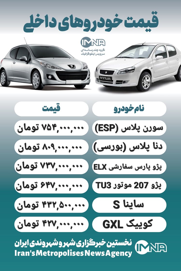 قیمت خودرو امروز ۷ تیر+ جدول