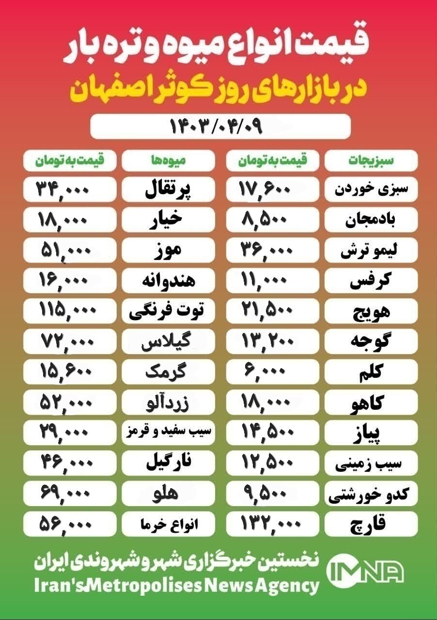 قیمت‌ میوه و تره‌بار امروز ۹ تیر ۱۴۰۳ + جدول