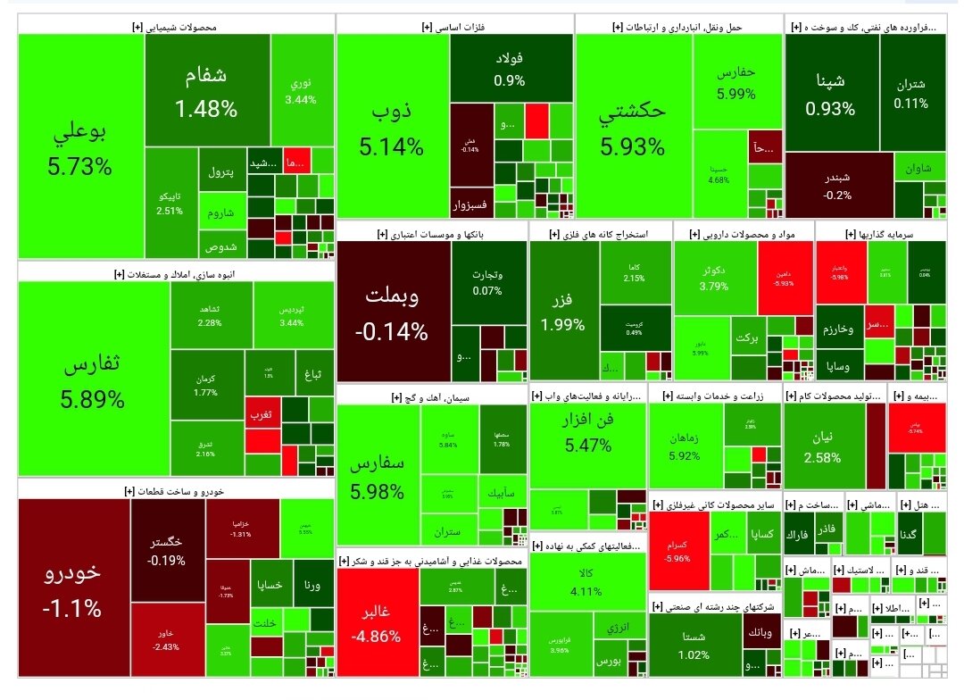 بورس امروز ۹ تیر ۱۴۰۳+ شاخص و نمای بازار