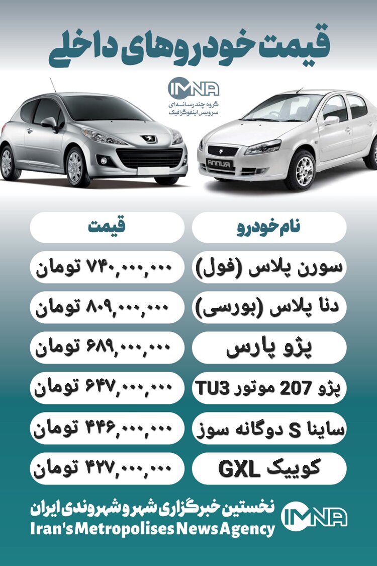 قیمت خودرو امروز ۹ تیر+ جدول