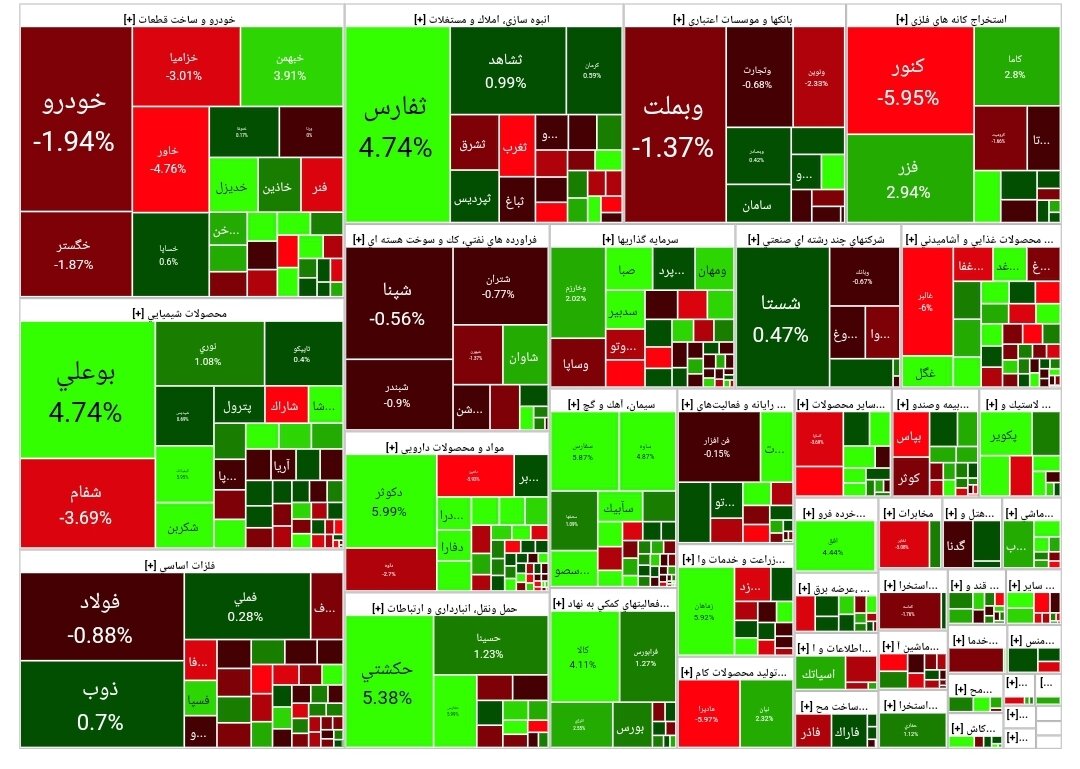 شاخص بورس امروز ۹ تیر/ رشد ۱۰۸۹۲ واحدی