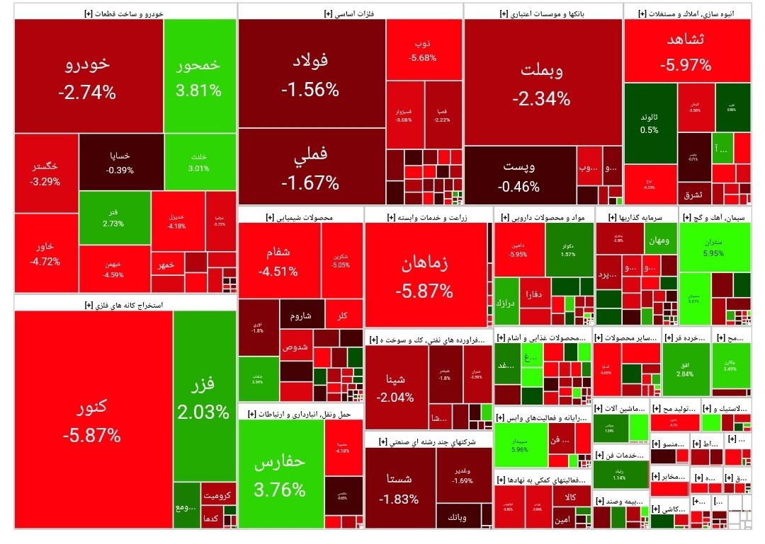 بورس امروز ۱۰ تیر ۱۴۰۳+ شاخص و نمای بازار