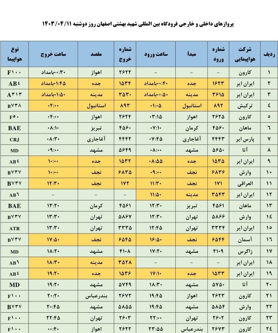 برنامه پروازهای فرودگاه اصفهان امروز ۱۱ تیر ۱۴۰۳ + جدول