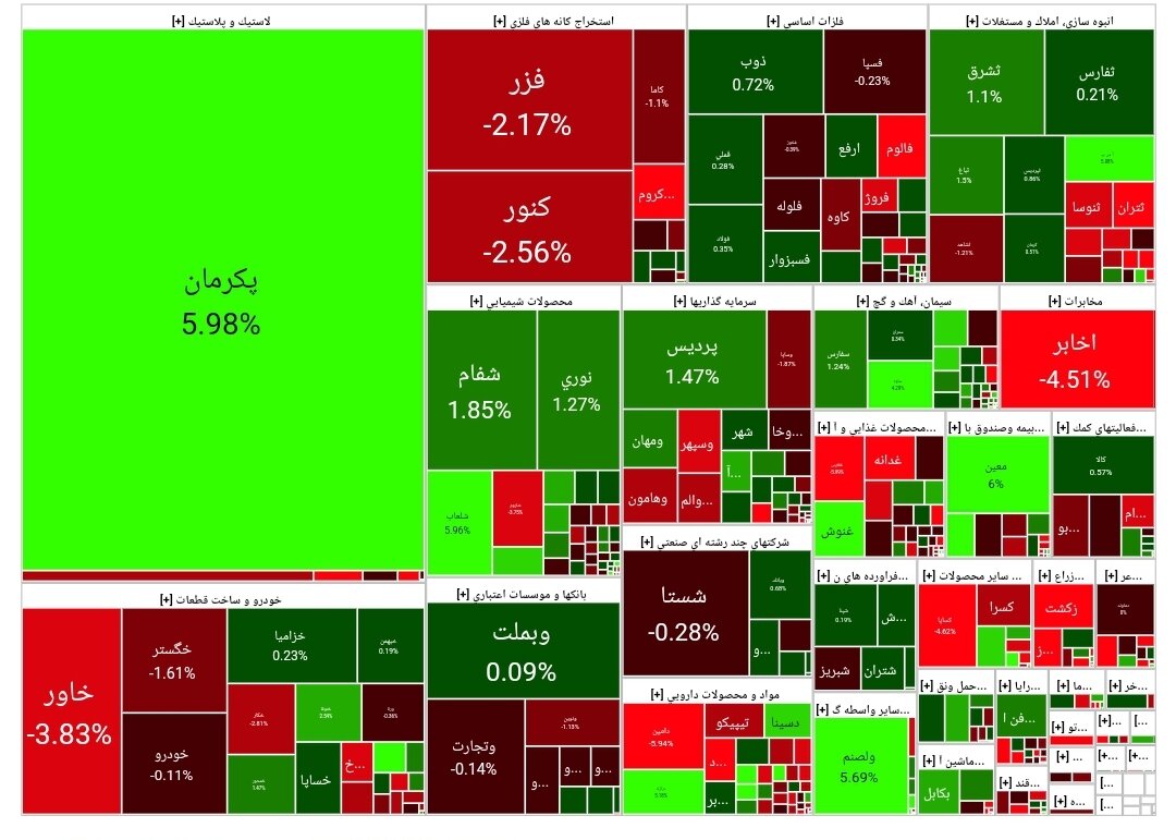 بورس امروز ۱۱ تیر۱۴۰۳+ شاخص و نمای بازار