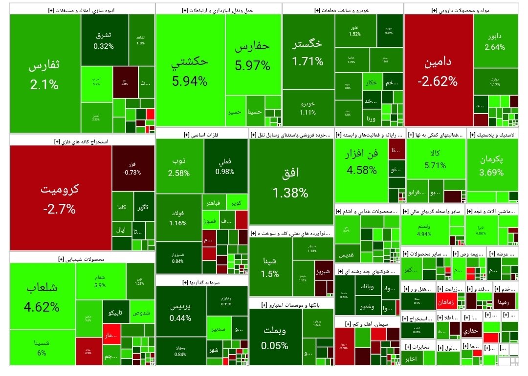 بورس امروز ۱۲ تیر ۱۴۰۳+ شاخص و نمای بازار