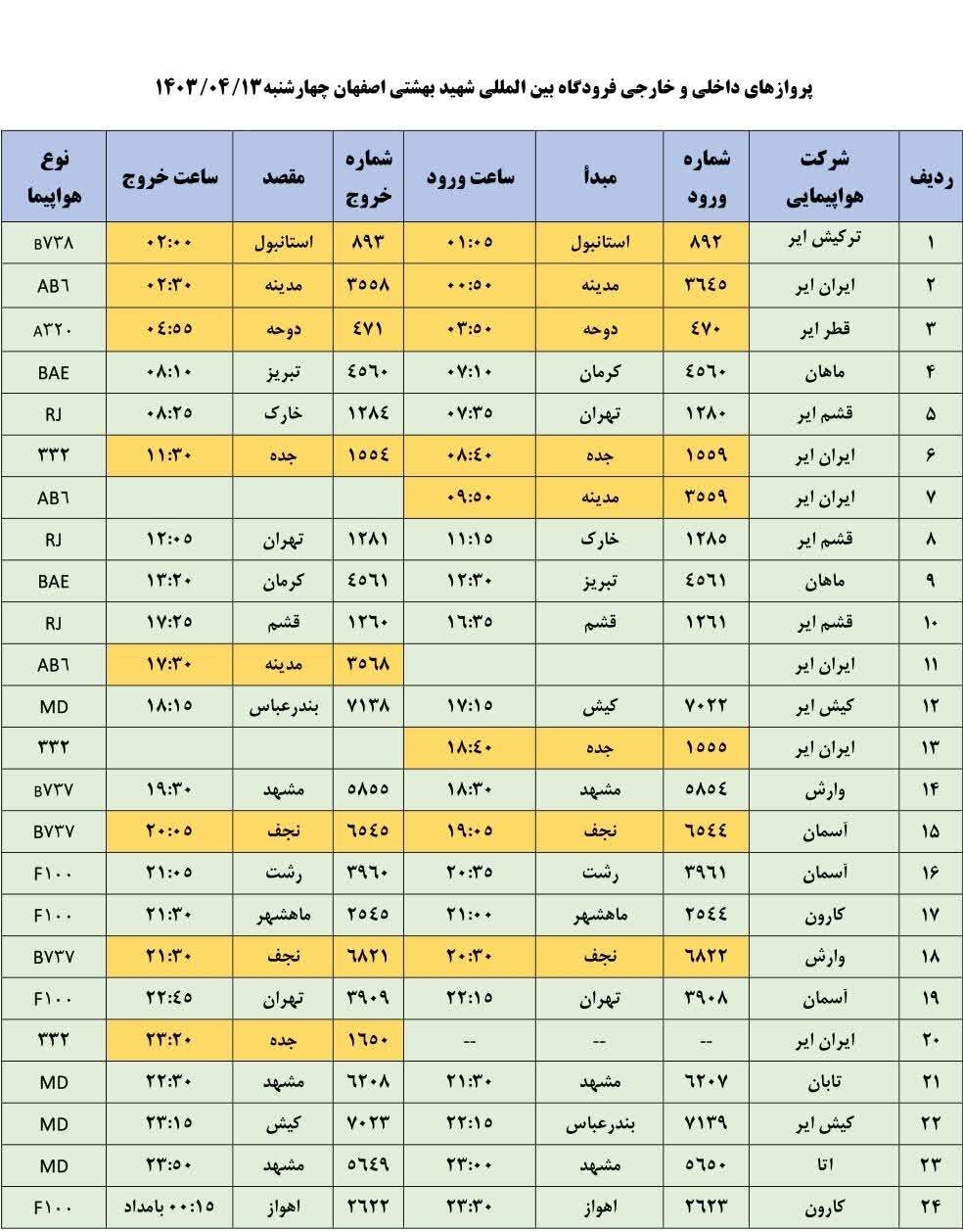برنامه پروازهای فرودگاه اصفهان امروز ۱۳ تیر ۱۴۰۳ + جدول