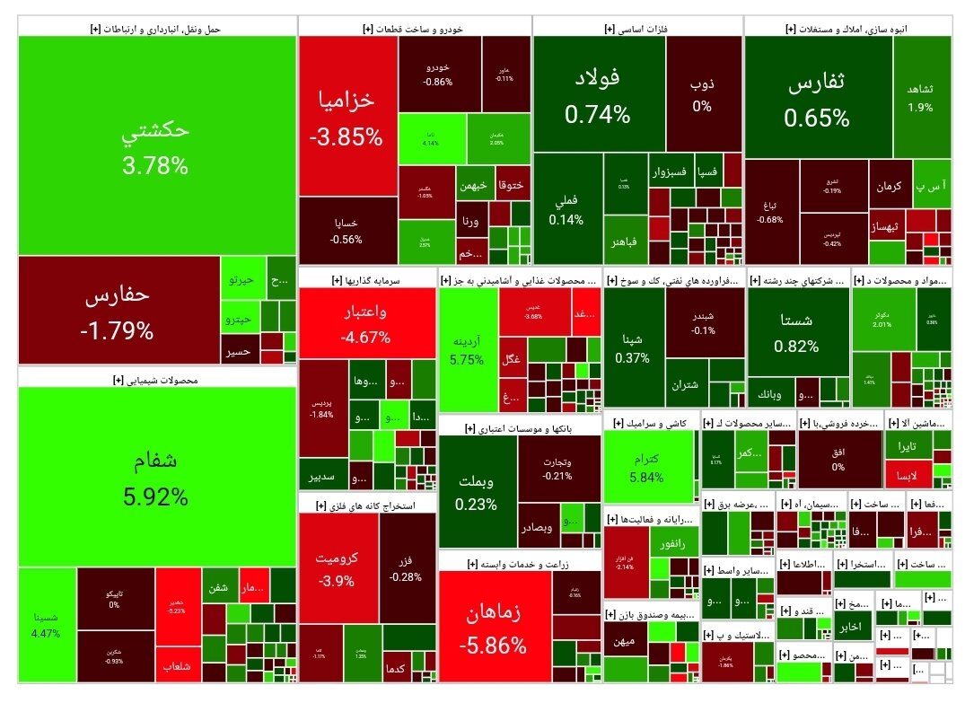 بورس امروز ۱۳ تیر ۱۴۰۳+ شاخص و نمای بازار