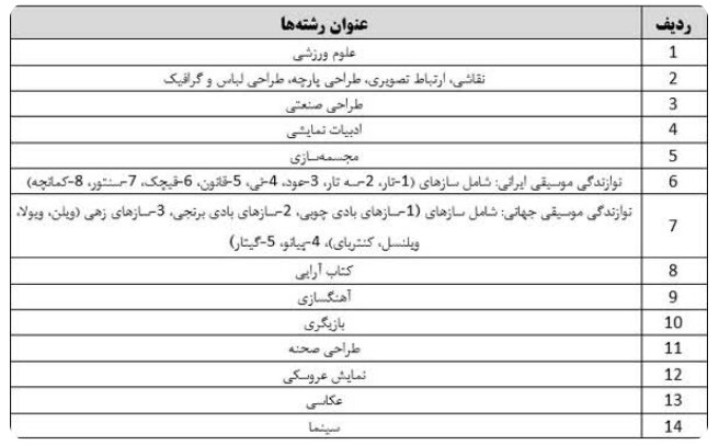 رشته های با شرایط خاص کنکور ۱۴۰۳ + زمان دریافت کارت، محل برگزاری لینک سایت sanjesh.org
