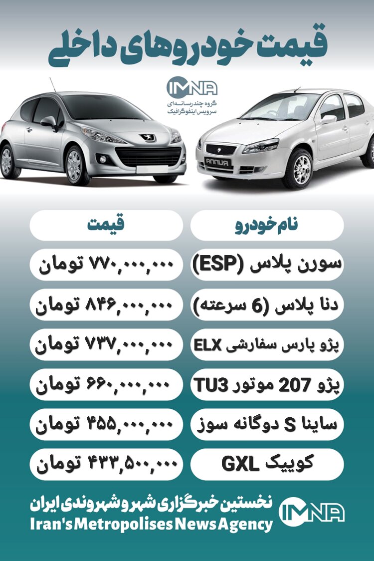قیمت خودرو امروز ۱۳ تیر + جدول