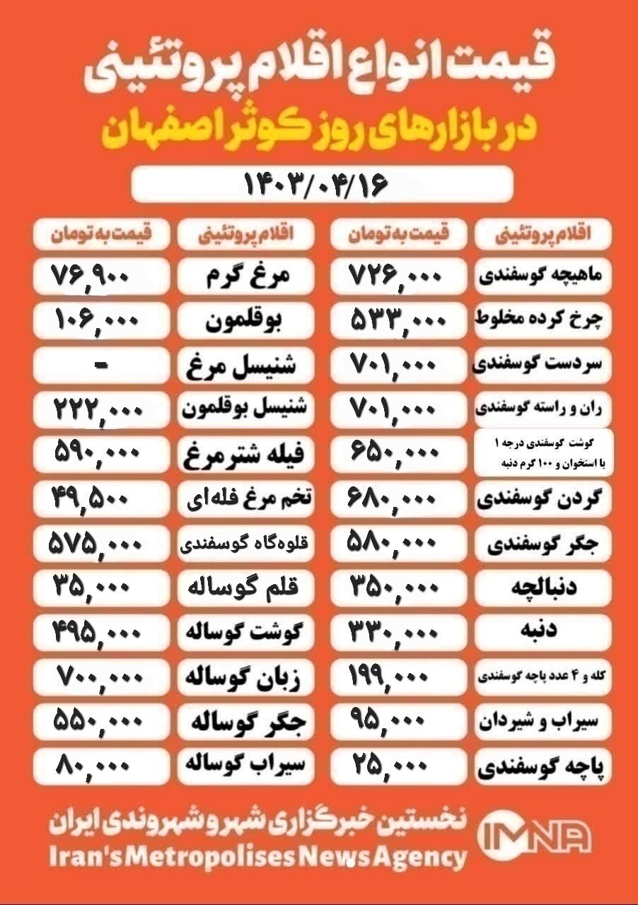 قیمت مرغ و گوشت امروز ۱۶ تیر ۱۴۰۳ + جدول