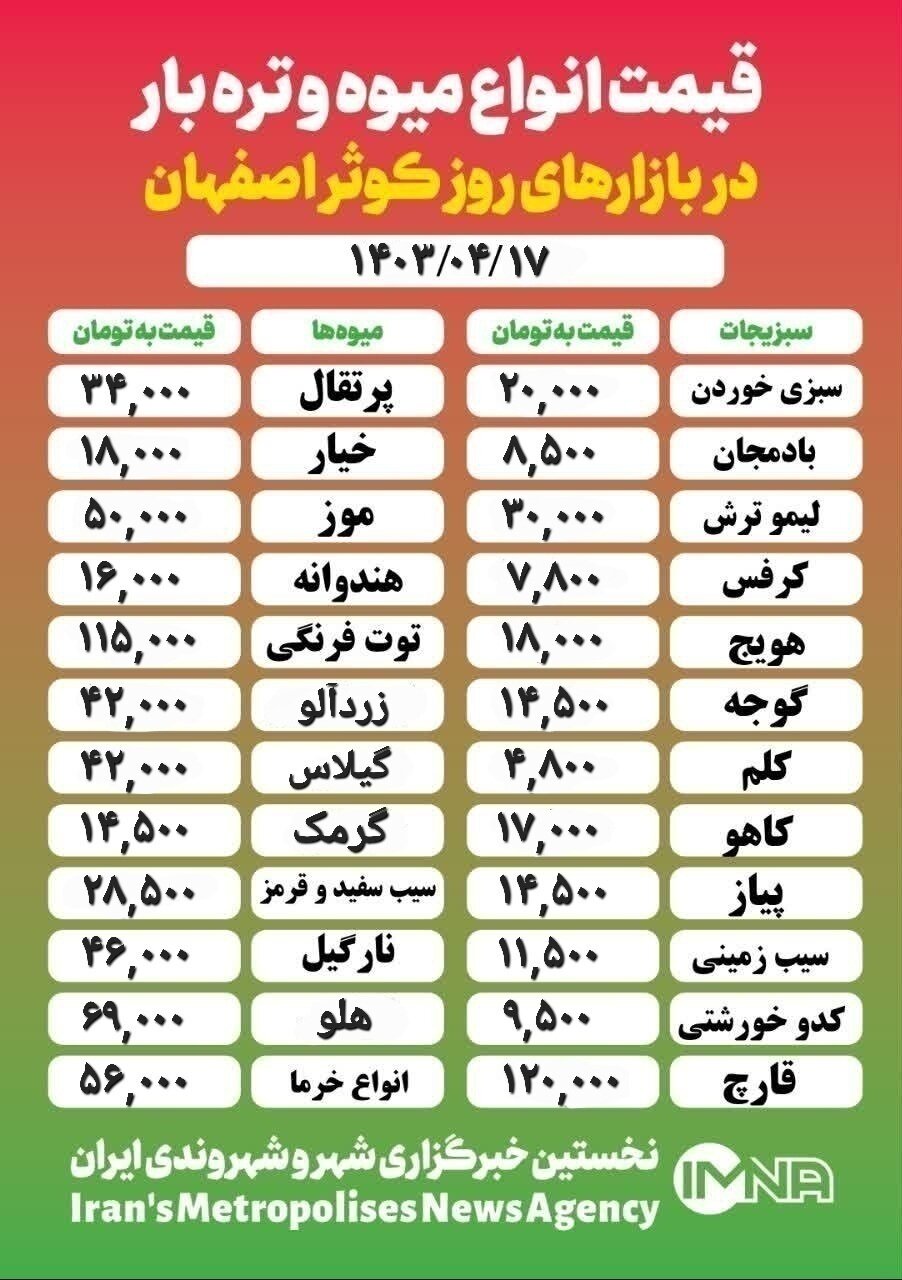 قیمت‌ میوه‌وتره‌بار امروز ۱۷ تیر ۱۴۰۳ +جدول