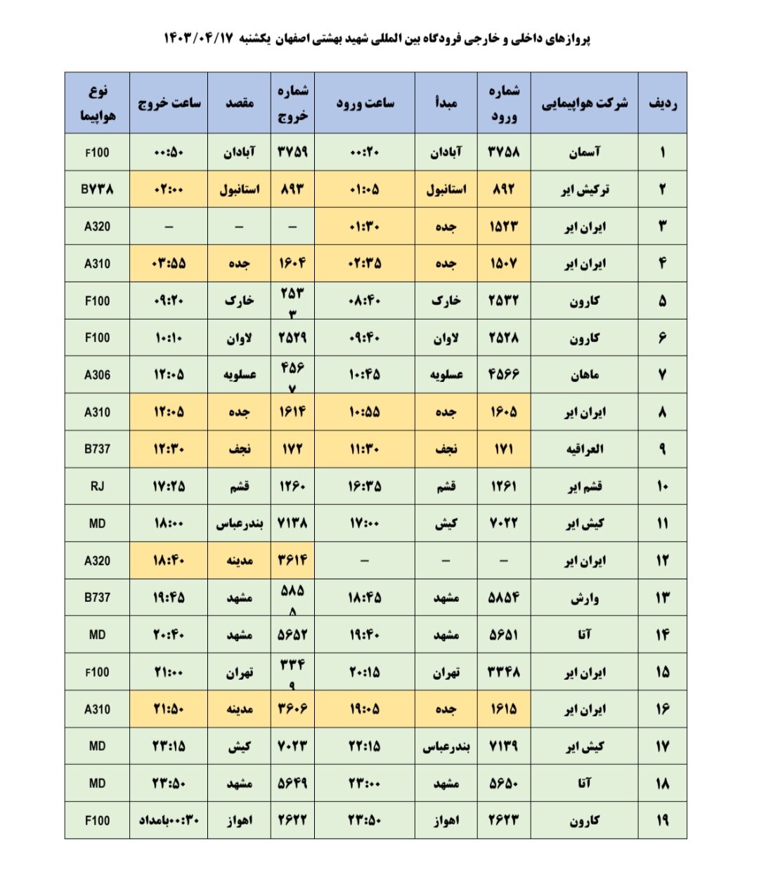 برنامه پروازهای فرودگاه اصفهان امروز ۱۷ تیر ۱۴۰۳ + جدول