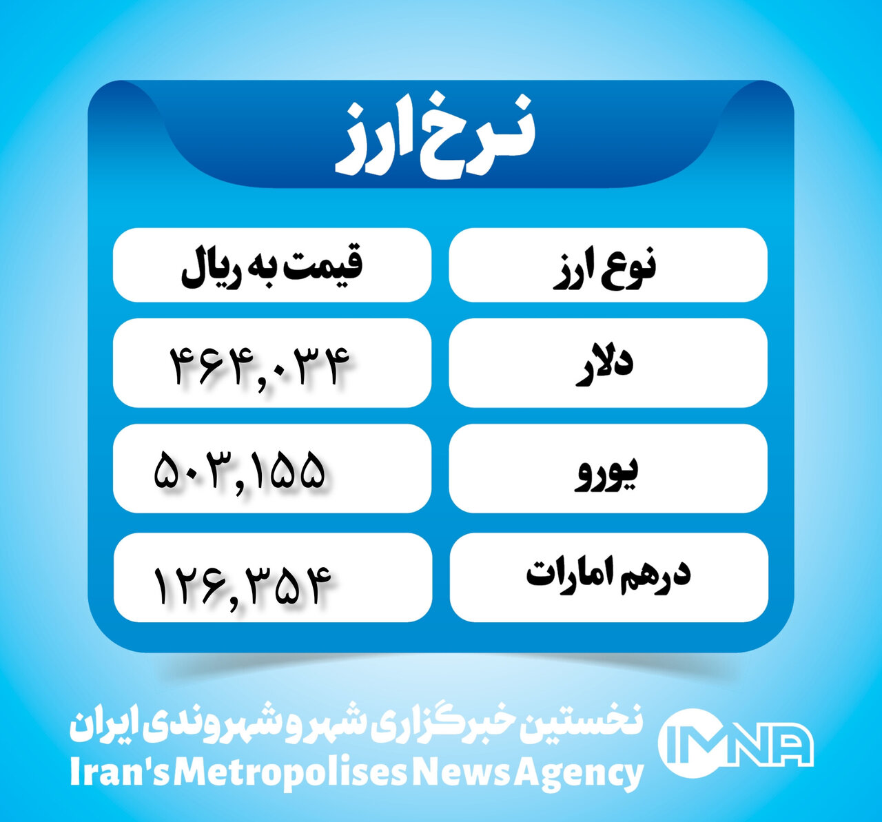 قیمت دلار امروز ۱۷ تیر ۱۴۰۳