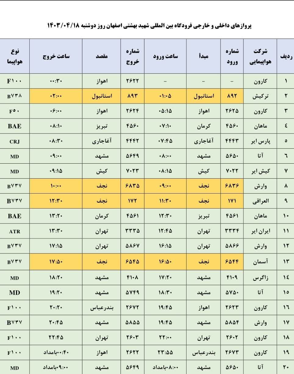 برنامه پروازهای فرودگاه اصفهان امروز ۱۸ تیر ۱۴۰۳ + جدول