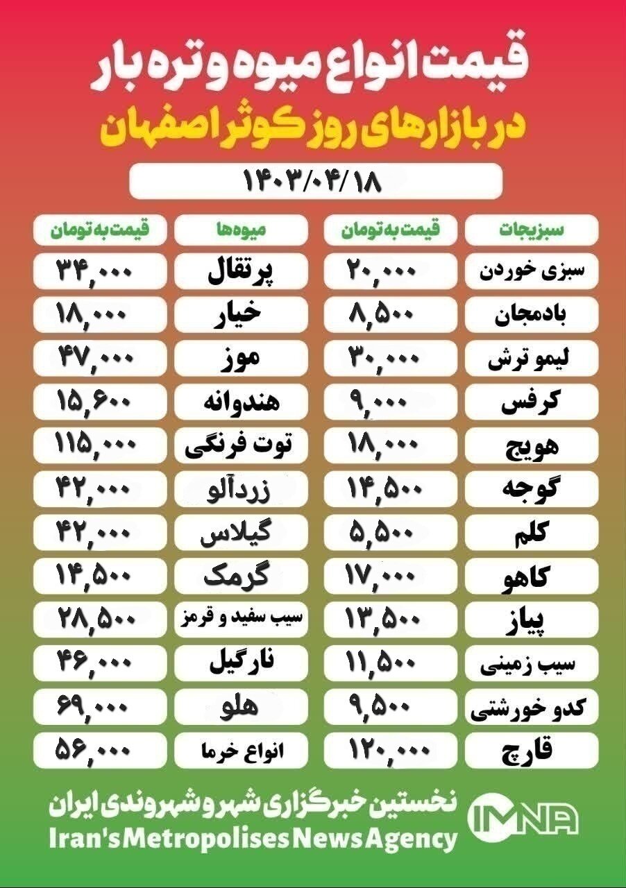 قیمت‌ میوه‌وتره‌بار امروز ۱۸ تیر ۱۴۰۳ +جدول