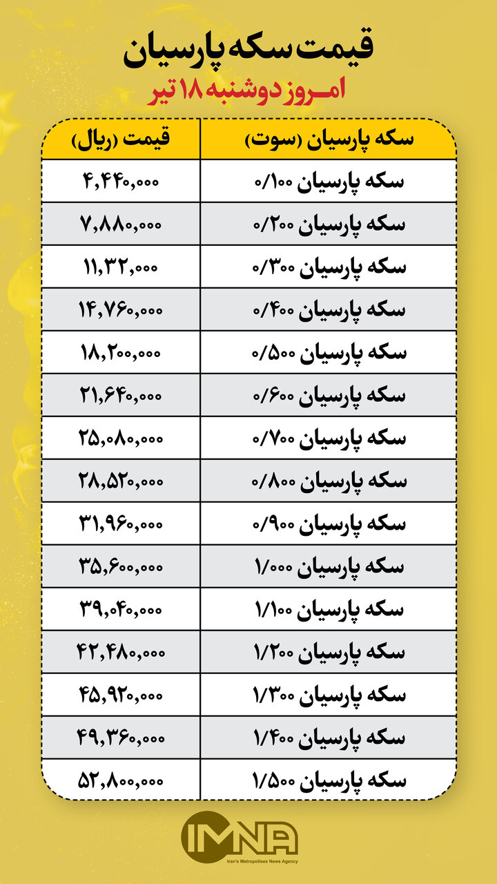 قیمت سکه پارسیان امروز دوشنبه ۱۸ تیر + جدول